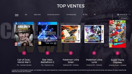 Top 5 des ventes jeux vidéo en France en semaine 46 (2017)
