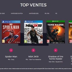 Top 5 des ventes de jeux vidéo en France - semaine 37