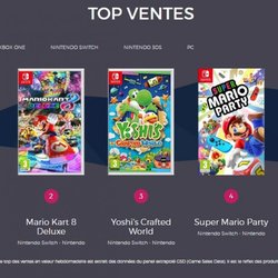 Le Top des ventes de jeux vidéo en France - Semaine 15 de 2019
