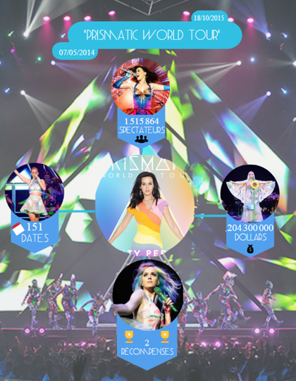 Katy Perry - Prismatic World Tour 