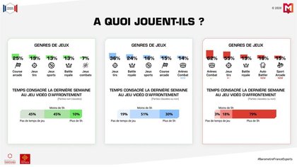 Rapport eSport 2020 - France eSport