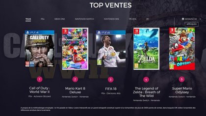 Top 5 des ventes de jeux vidéo en France sur la semaine 2 de 2018