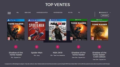 Top 5 des ventes de jeux vidéo en France - semaine 37