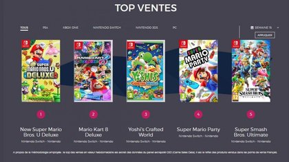 Le Top des ventes de jeux vidéo en France - Semaine 15 de 2019