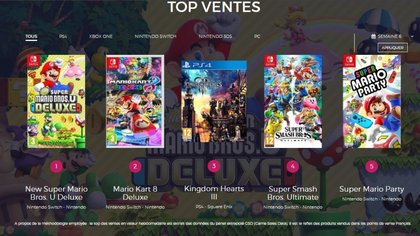 Le Top des ventes de jeux vidéo en France - Semaine 6 de 2019