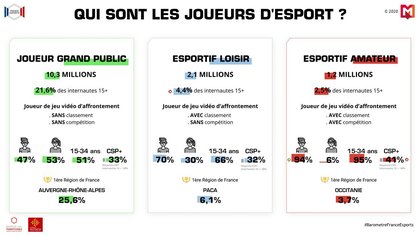 Rapport eSport 2020 - France eSport
