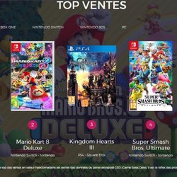 Le Top des ventes de jeux vidéo en France - Semaine 6 de 2019