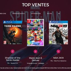 Top 5 des ventes de jeux vidéo en France - semaine 38