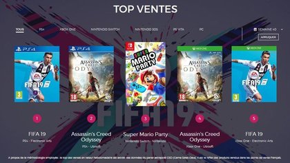 Top 5 des ventes de jeux vidéo en France - semaine 40