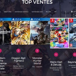 Top 5 des ventes de jeux vidéo en France - semaine 7 de 2018
