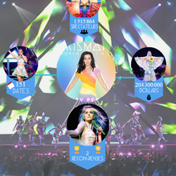 Katy Perry - Prismatic World Tour 