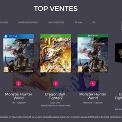 Top 5 des ventes de jeux vidéo en France sur la semaine 4 de 2018