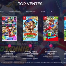 Top des ventes de jeux vidéo en France - semaine 25 2018