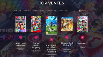Top 5 des ventes de jeux vidéo en France - semaine 8 de 2018