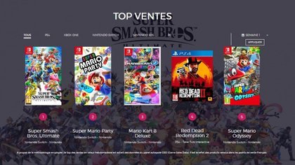 Le Top des ventes de jeux vidéo en France - Semaine 1 de 2019