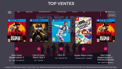 Top 5 des ventes de jeux vidéo en France - semaine 45