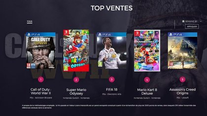 Top 5 des ventes jeux vidéo en France en semaine 50 (2017)