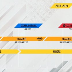 Le programme e-sport des mois à venir