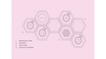 BeoSound Shape, le module de base à 8 tuiles