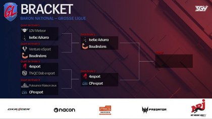 L'arbre des prochains matchs de phases finales du split 2 de La Grosse Ligue Ligue Of Legends
