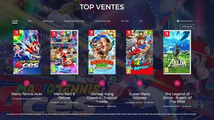 Top des ventes de jeux vidéo en France - semaine 25 2018