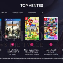 Top des ventes de jeux vidéo en France sur la semaine 12 de 2019