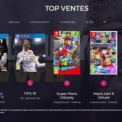 Top 5 des ventes jeux vidéo en France en semaine 51 (2017)