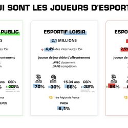 Rapport eSport 2020 - France eSport