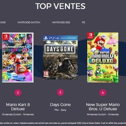 Le Top des ventes de jeux vidéo en France - Semaine 23 de 2019