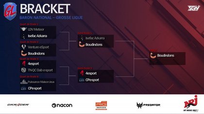L'arbre des prochains matchs de phases finales du split 2 de La Grosse Ligue Ligue Of Legends