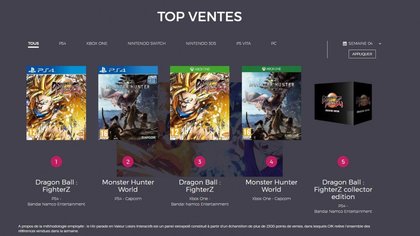 Top 5 des ventes de jeux vidéo en France sur la semaine 4 de 2018