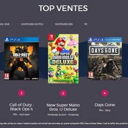 Le Top des ventes de jeux vidéo en France - Semaine 22 de 2019