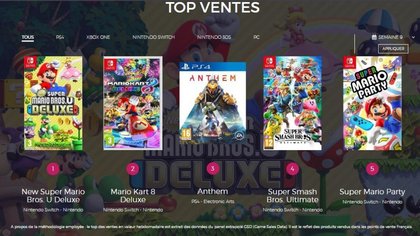 Top des ventes de jeux en France - Semaine 9 de 2019