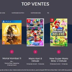 Le Top des ventes de jeux vidéo en France - Semaine 18 de 2019