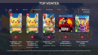 Top 5 des ventes de jeux vidéo en France - semaine 46