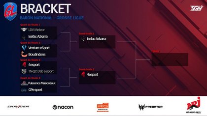 L'arbre des prochains matchs de phases finales du split 2 de La Grosse Ligue Ligue Of Legends